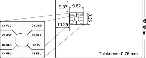 Smart card front view, dimensions and contacts